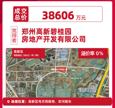 收官| 鄭州首輪集中土拍總攬金106.7億元