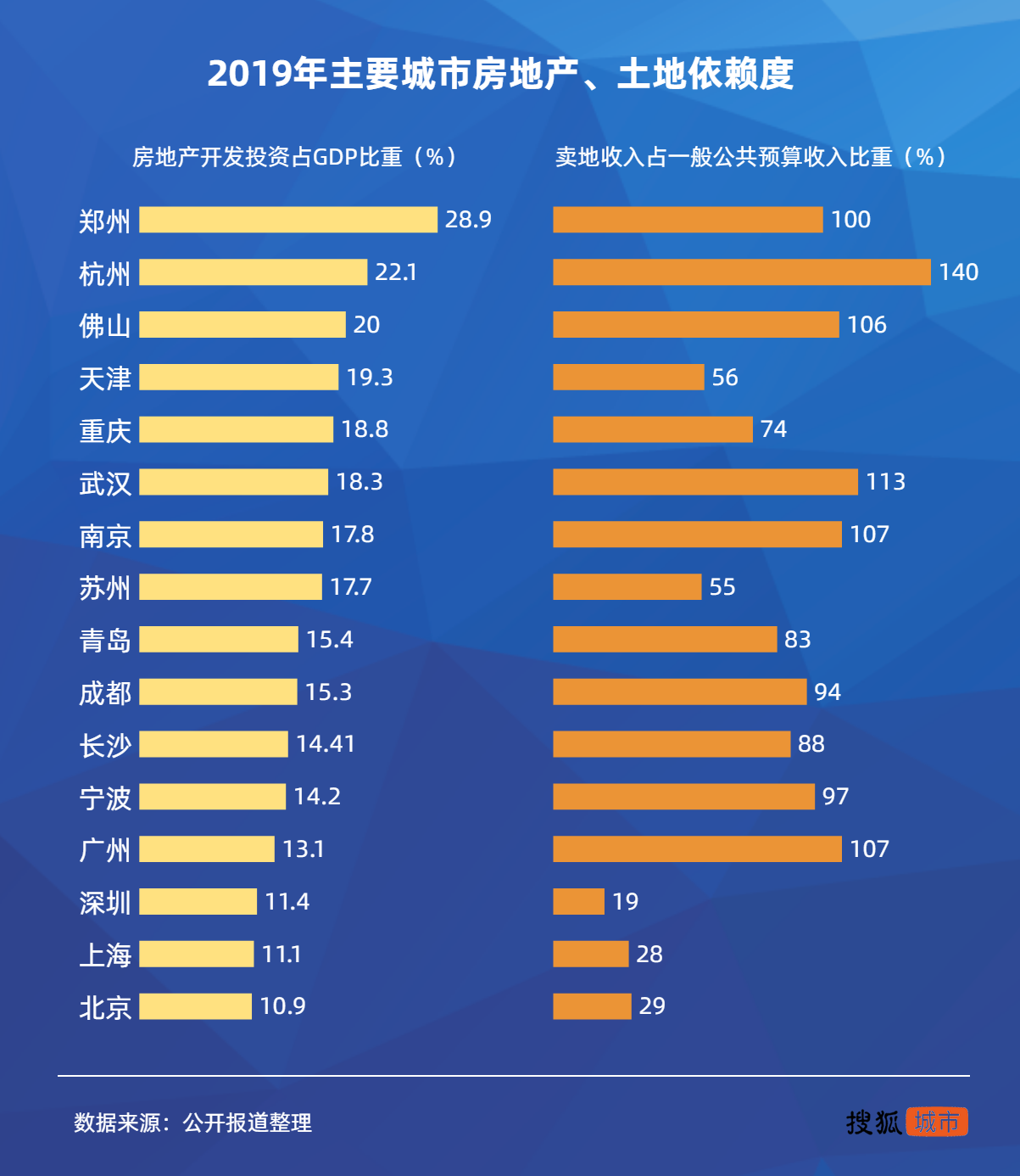 產(chǎn)業(yè)結(jié)構(gòu)暗藏隱憂(yōu),鄭州如何實(shí)現(xiàn)蝶變?